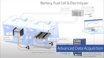 Advanced Data Acquisition for Electric Vehicle and Component Testing