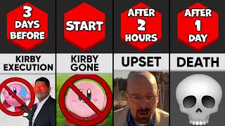 How long can you survive without Kirby?
Watchdata gets Nintendo to remove Kirby. How long can you survive without Kirby? Let the side-effects roll, because they wont be very good.
ik someone did this before. song is city trial from Kirby air ride
If you would like to see more videos like these, please subscribe - it really means a lot.
Follow my socials:
➤ Twitter - https://twitter.com/i_winxd
➤ TikTok - https://tiktok.com/@i_winxd
➤ Discord - https://discord.gg/zTMtDHV
➤ Patreon - https://patreon.com/i_winxd
➤ FAQ - https://i-win.carrd.co/
➤ Patron List ($2+):
Anoyth
Latte
DiscordedMuffins
X3DMATH64
⛔ Do not re-upload or repost my stuff as-is without my permission. Using them in a transformative way is okay. You may not make 1-hour loops of my videos.
⚪ This video was edited by me! I use After Effects and FL Studio to make my videos. How long can you survive without Kirby?