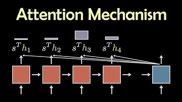 How did the Attention Mechanism start an AI frenzy? | LM3