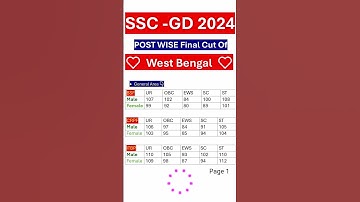 SSC GD POST WISE EXPECTED FINAL CUT OFF 2024 | Male & Female in WB #shortsfeed #shorts #sscgd