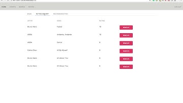CS 411 Project iMusicX