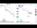 30 DAYS Trading challenge with 10,000. Day -02