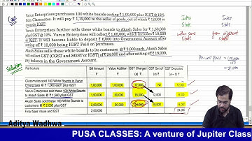 Lec 13: Goods & Service Tax (GST) for Class 11 (Part 2) by Aditya Wadhwa Sir