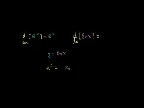 ln(x)-ის წარმოებული 𝑒ˣ-ის წარმოებულიდან და არაცხადი გაწარმოებიდან