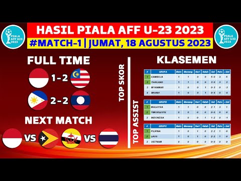 Hasil Piala AFF U23 2023 Hari ini - Indonesia vs Malaysia - Klasemen Piala AFF U23 2023 Terbaru