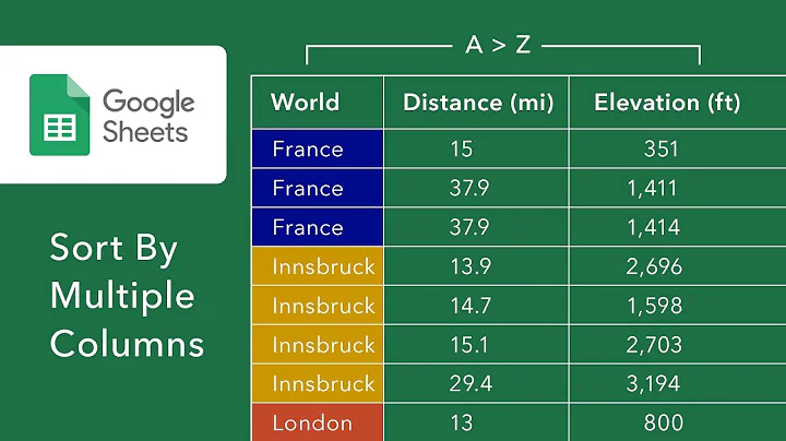 Sort By Multiple Columns of Data in Google Sheets