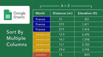 Sort By Multiple Columns of Data in Google Sheets
