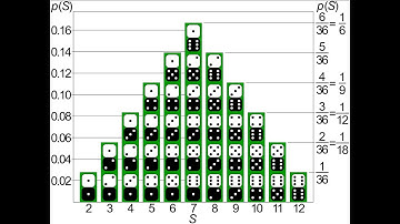 Stochastic Processes - Lecture 4 - Random Variables