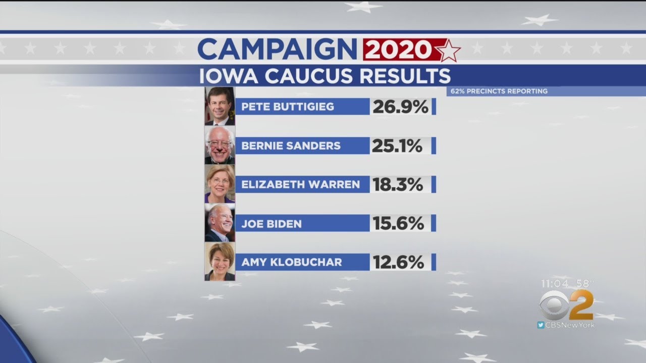 Iowa Democratic Party Releases Some Caucus Results YouTube