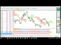CFD & Forex flash update: analisi in tempo reale