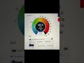 เช็คไวไฟ 3bb Update New 3BB Router WIFI 6 Pro AX3000