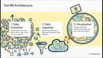 Nieuw relikwie: Full-Stack Observability voor moderne toepassingen | Uplatz
