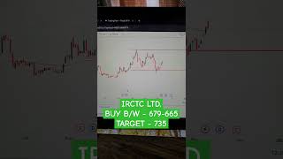 Buy IRCTC Ltd.  for swing trade swing stockmarket sharemarket  shots shorts trending viral