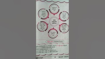 paryavaran adhiniyam || #trending #viral #vishalmishra #uppsc #upsssc #upscmotivation#environment