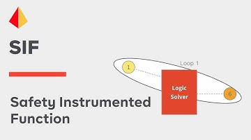 Safety Instrumented Function (SIF) Definition