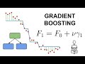 Gradient boosting with regression trees explained
