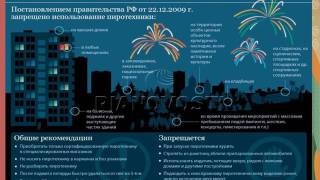 Презентация классного часа: "Зажигай правильно на Новый год" Презентация классного часа: "Зажигай правильно на Новый год"