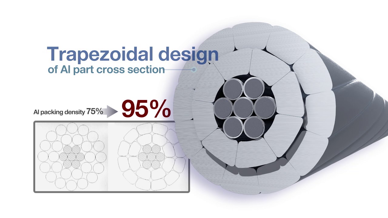 KERI   High Capacity and Low Loss Overhead Conductor 2014