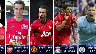 Top Scorer Premier League ||Golden Boot (1992 - 2023)