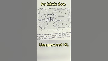 Machine learning #viral #youtubeshorts #python #trending #ai #motivation #iit #new