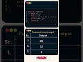 &quot;Short Video C Programming Quiz Ternary Operator&quot;