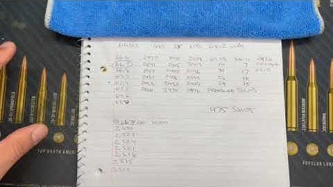 Charge Weight for Load Development (Tikka, 7 PRC, H1000)