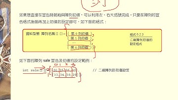 [Java程式]_Ch6.3_二維陣列介紹