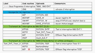 2016 Rattrapage Tache2