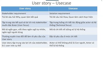 User story và Usecase