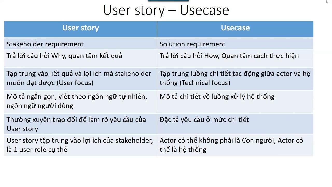 Outline Video User story và Usecase