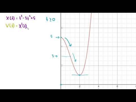 ერთგანზომილებიანი მოძრაობის გაცნობა კალკულუსით