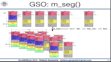 Software segmentation offloading for FreeBSD - Stefano Garzarella