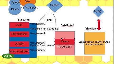 Курс 20. Устанвливаем Ajax, связываем с JQuery и Django 2.