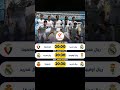 إليكم جدول مباريات ريال مدريد في الدوري الإسباني ريال مدريد برشلونة Football Morocco مبابي 