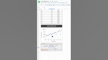 FUTURE PREDICTION by linear regression in Google Sheets 🔮