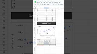 FUTURE PREDICTION by linear regression in Google Sheets 🔮