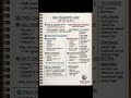 HVAC Diagnostic Logic — Read the Pattern Like a Pro! ❄️⚙️ #gulftechbyshani #hvac #hvactechnician
