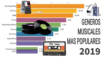 ¿Cuál es el género musical más escuchado en 2020?