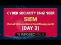 SIEM (Security Information & Event Management) | SIEM Methodologies | Splunk In-Depth | InfosecTrain