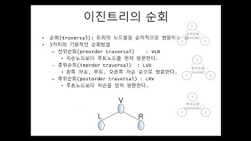 컴퓨터 프로그래밍 31강좌(C언어 기초 -  이진트리 이해), 푼텍