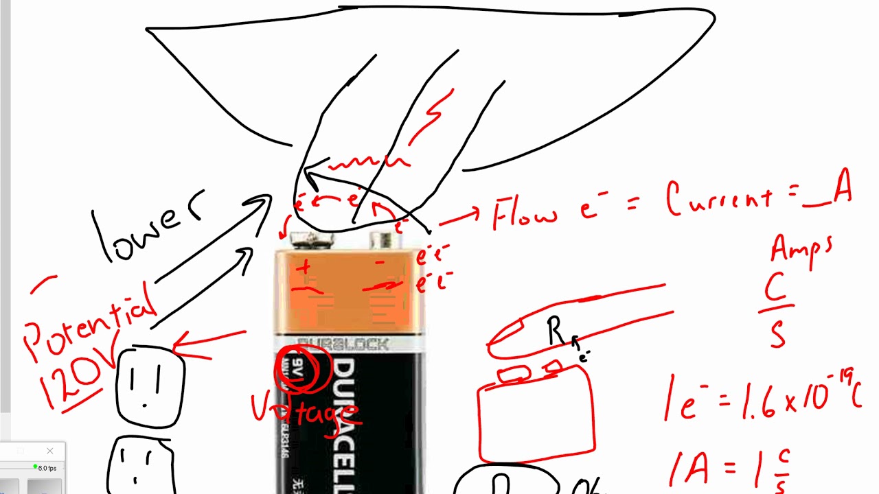 Basic Circuit and Ohm's Law Fundamentals - YouTube