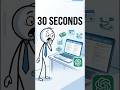 I Asked ChatGPT to Build a Business in 30 Seconds