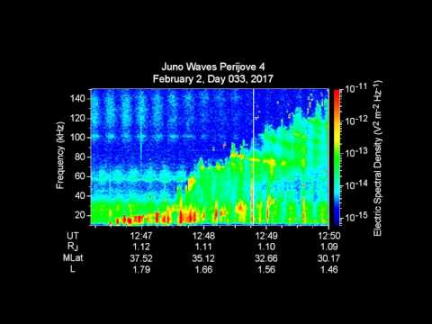 Plasma Sounds at Jupiter