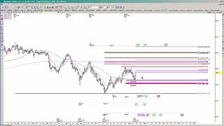 Fibonacci Queen: Here is where Crude set up for us