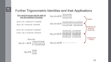 Video 21 - Further Trigonometric Identities - The Addition Formulae