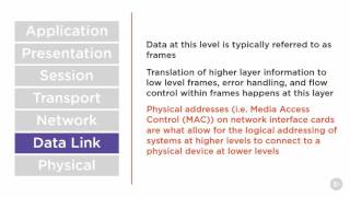 CISSP - Communications and Network Security Data Link Layer