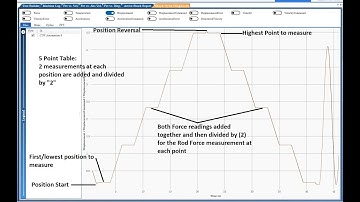 CTW Presents - Multi Point Rod Force for LA linear actuator