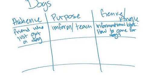 Writing With a Purpose and Audience in Mind