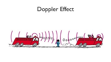 The Doppler Effect | Arbor Scientific