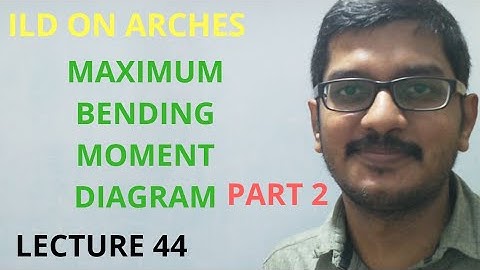 #ktu #ILD #Arches MAXIMUM BENDING MOMENT DIAGRAM - PART II